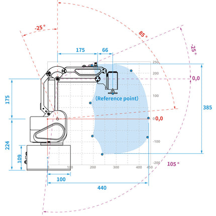 Bras robotique Dobot MG400 vue de profil et amplitude de mouvement