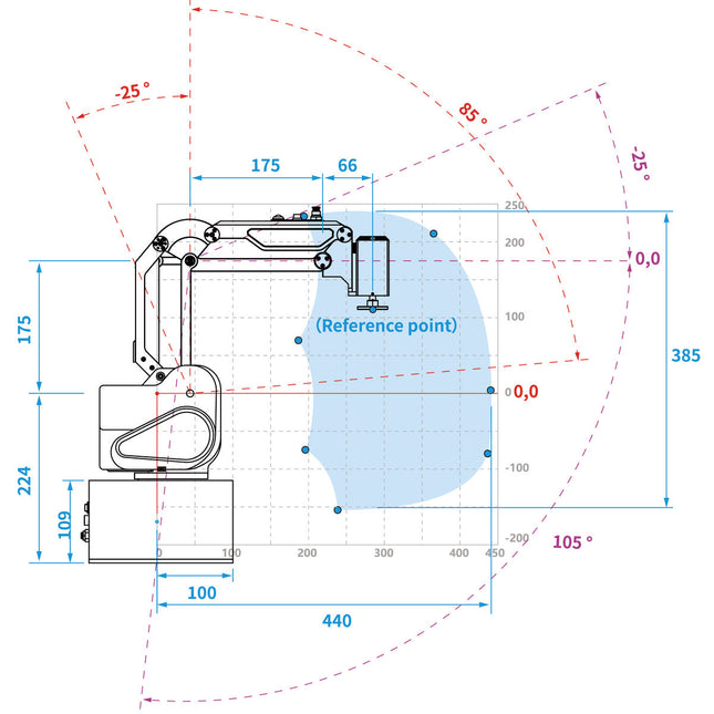 Bras robotique Dobot MG400 vue de profil et amplitude de mouvement